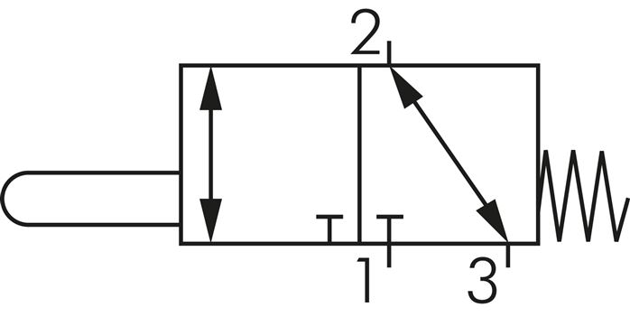 Schakelsymbool: 3/2-weg nokkenventiel (NC/NO)