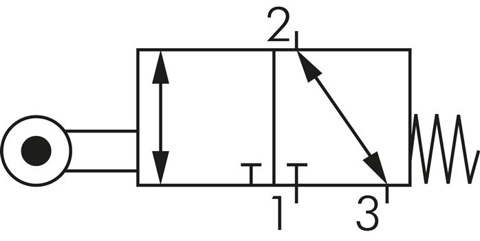 Schakelsymbool: 3/2-weg rolhendelventiel (NC/NO)