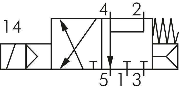 Schakelsymbool: 3/2-weg magneetventiel, stroomloos gesloten (NC)