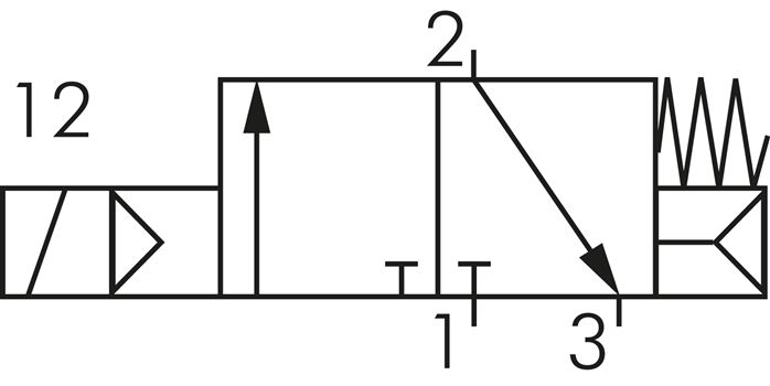 Schakelsymbool: 3/2-weg magneetventiel, stroomloos gesloten (NC)