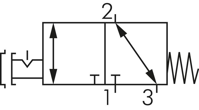 Schakelsymbool: 3/2-weg noodstopknopventiel (NC/NO)