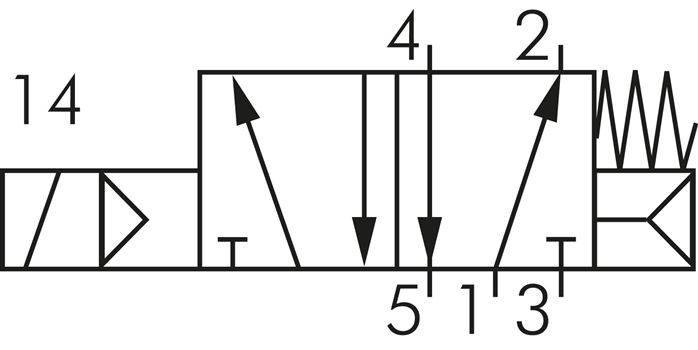 Schakelsymbool: 5/2-weg magneetventiel met veerretour