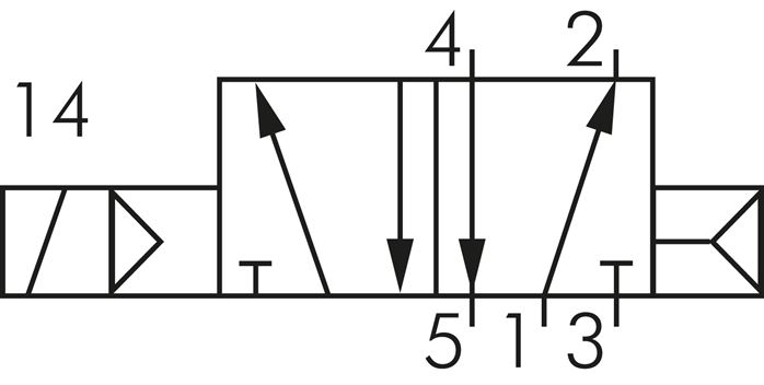 Schakelsymbool: 5/2-wegs met luchtveerterugsteller (monostabiel)