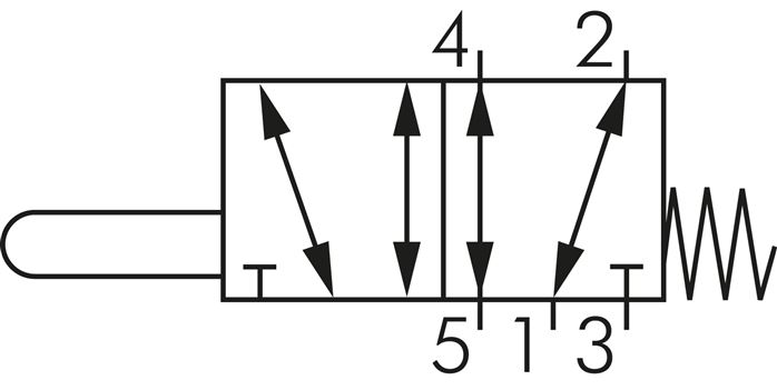 Schakelsymbool: 5/2-weg nokkenventiel