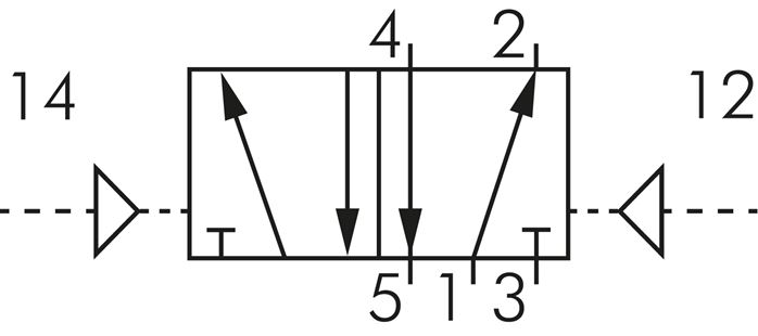 Schakelsymbool: 5/2-weg pneumatisch-pulsventiel