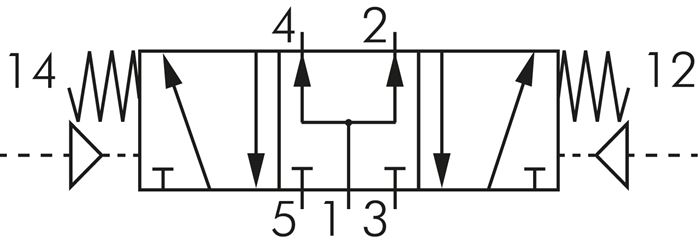 Schakelsymbool: 5/3-weg pneumatisch ventiel (middenstand geventileerd)