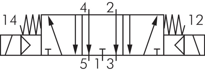 Schakelsymbool: 5/3-weg magneetventiel (middenstand ontluchting)