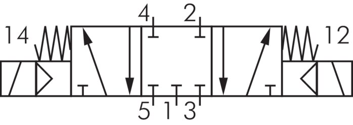 Schakelsymbool: 5/3-weg magneetventiel (middenstand gesloten)