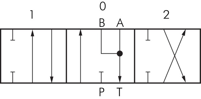 Schakelsymbool: Handhefboomelement (dubbel werkend, A & B open)