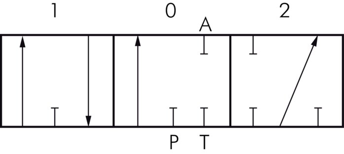 Schakelsymbool: Handhefboomelement (dubbel werkend, A geblokkeerd)