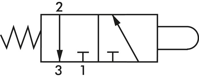 Schakelsymbool: 3/2-weg nokkenventiel (NC)