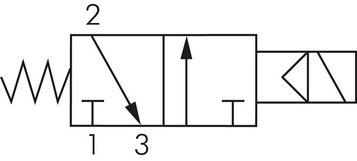 Schakelsymbool: 3/2-weg magneetventiel, stroomloos gesloten (NC)