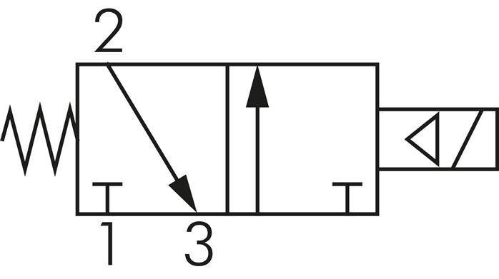 Schakelsymbool: 3/2-weg magneetventiel, stroomloos gesloten (NC), veerretour