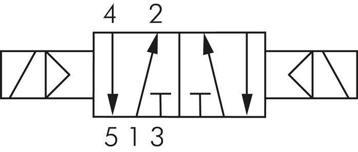 Schakelsymbool: 5/2-weg magneet-pulsventiel