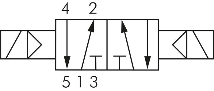 Schakelsymbool: 5/2-weg magneet-pulsventiel