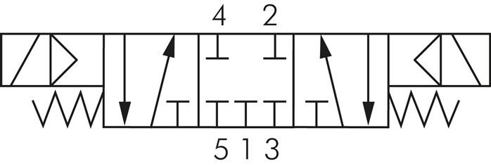 Schakelsymbool: 5/3-weg magneetventiel (middenstand gesloten)