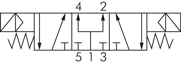 Schakelsymbool: 5/3-weg magneetventiel (middenstand geventileerd)