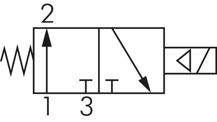 Schakelsymbool: 3/2-weg magneetventiel, stroomloos gesloten (NO), veerretour