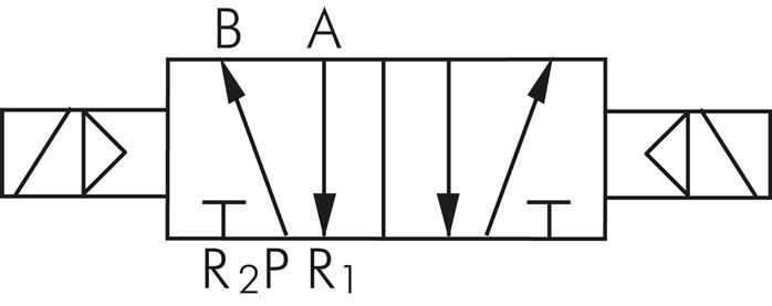 Schakelsymbool: 5/2-weg magneet-pulsventiel