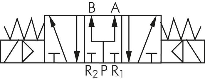 Schakelsymbool: 5/3-weg magneetventiel (middenstand geventileerd)