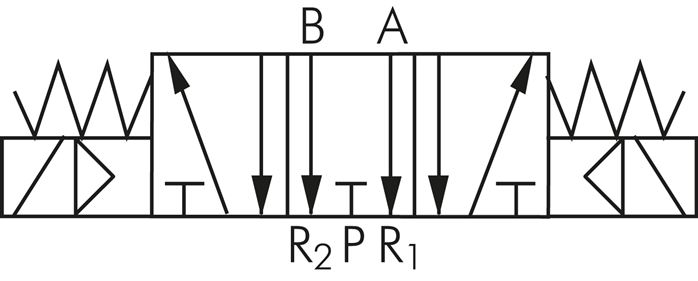 Schakelsymbool: 5/3-weg magneetventiel (middenstand ontluchting)