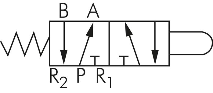 Schakelsymbool: 5/2-weg nokkenventiel