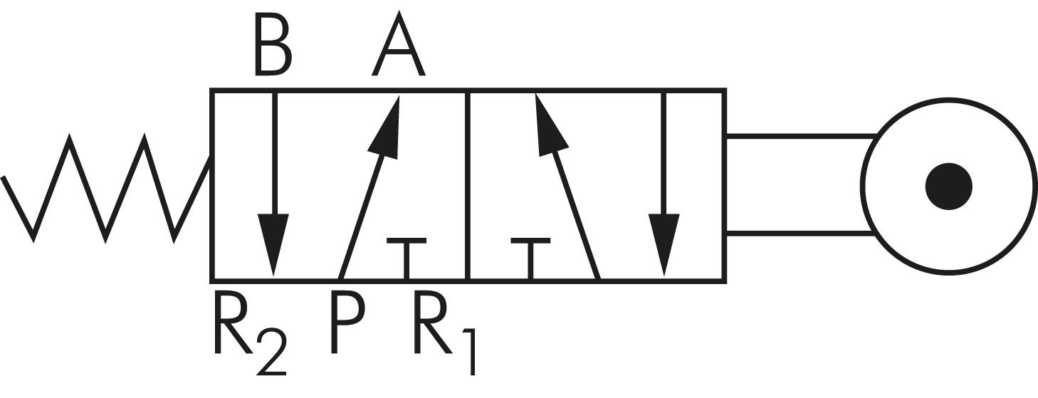 Schakelsymbool: 5/2-weg rolhendelventiel