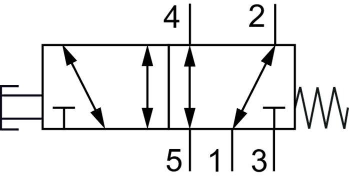 Schakelsymbool: 5/2-weg drukknopventiel