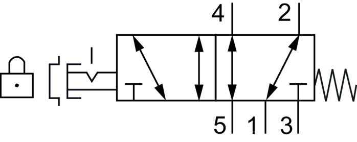 Schakelsymbool: 5/2-weg noodstopknopventiel