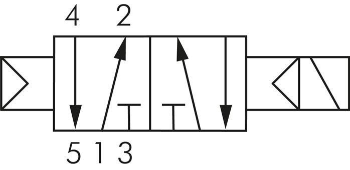 Schakelsymbool: 5/2-wegs met luchtveerterugsteller (monostabiel)