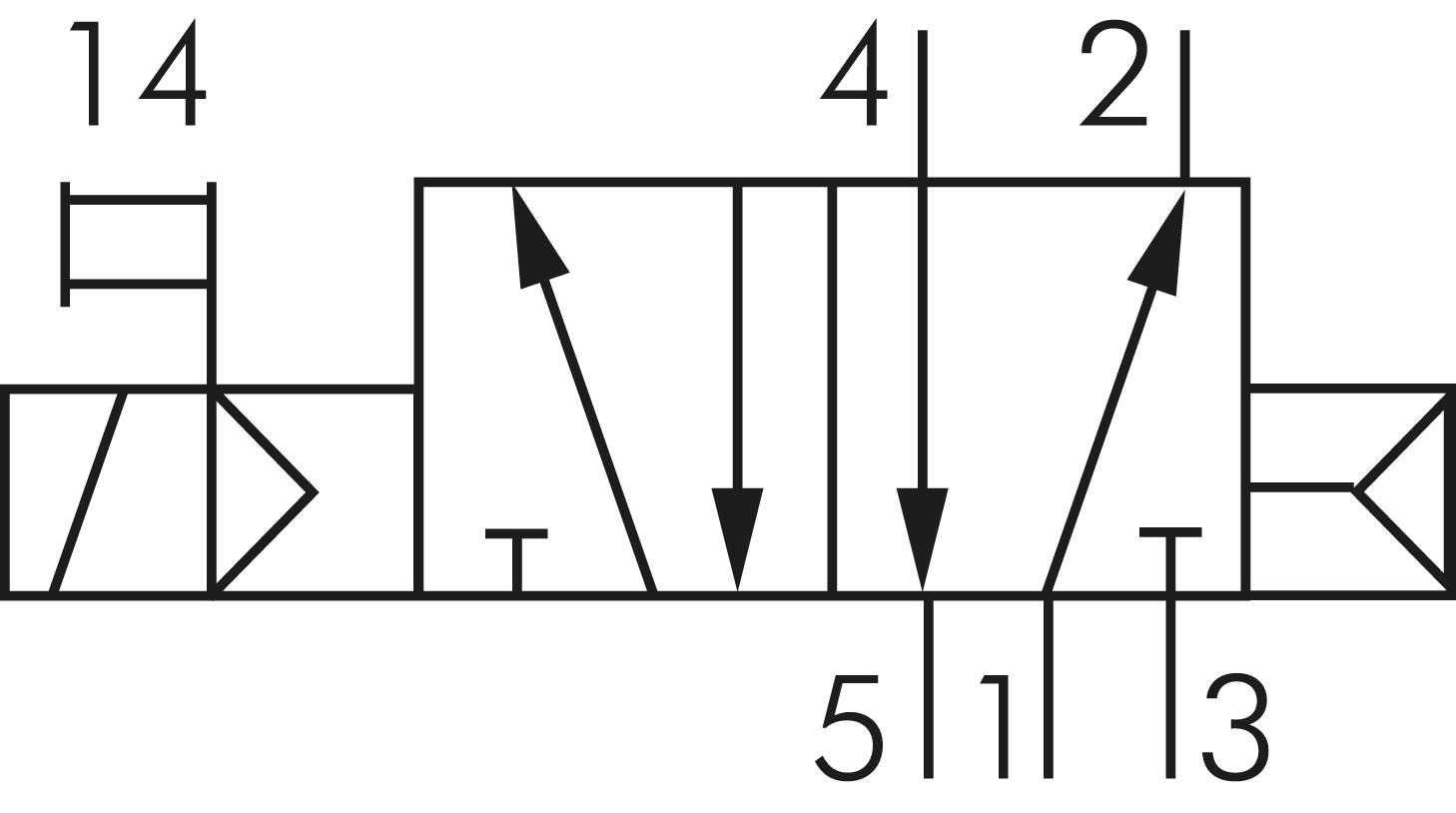 Schakelsymbool: 5/2-wegs met luchtveerterugsteller (monostabiel)