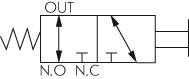 Schakelsymbool: 3/2-weg drukknopventiel (NC/NO)