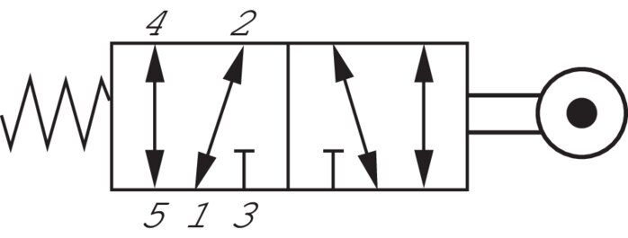 Schakelsymbool: 5/2-weg rolhendelventiel